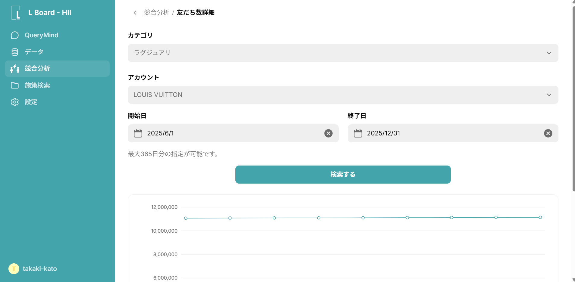 競合友だち数推移
