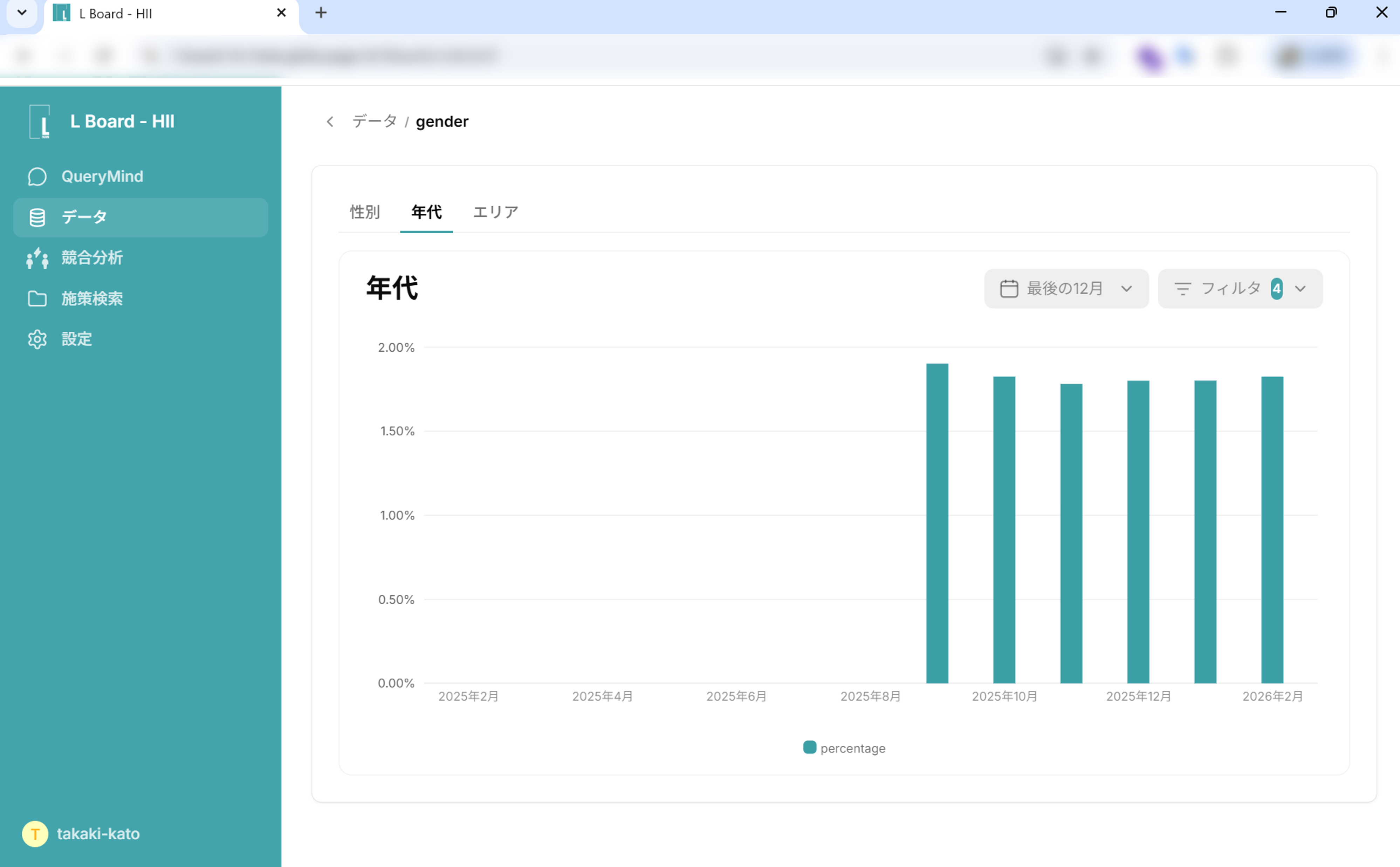 属性データ分析