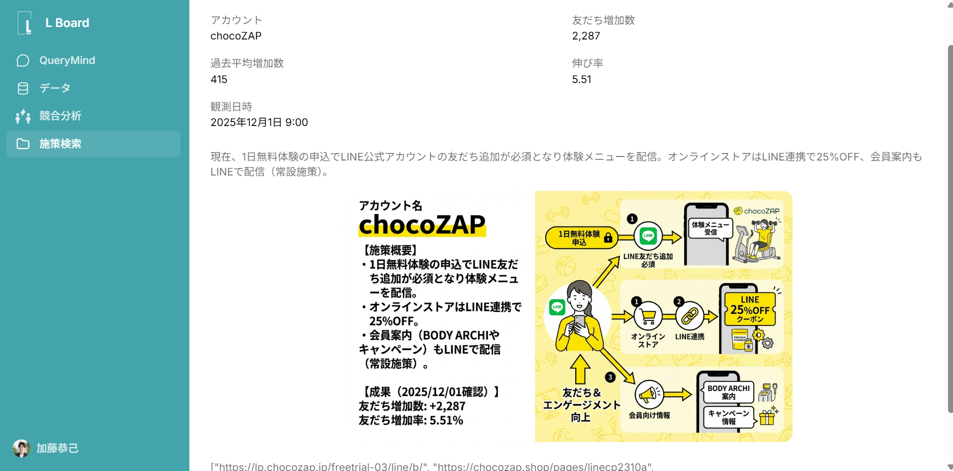 友だち増加事例